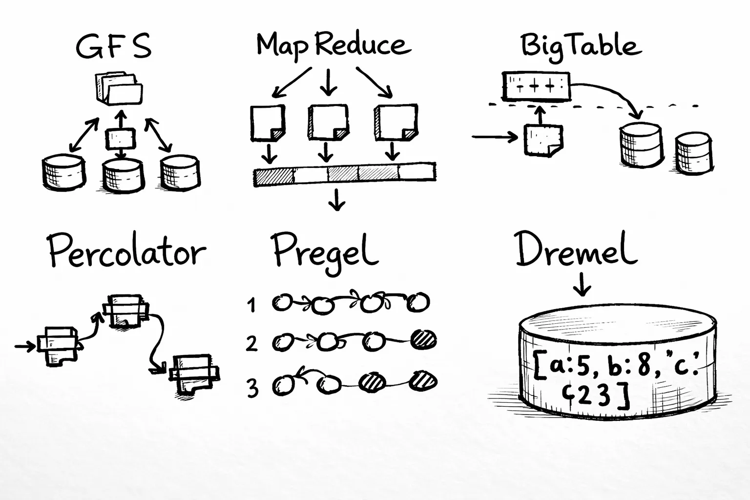Fig 2. Big Data papers